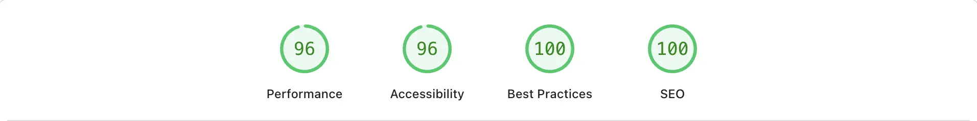 Google PageSpeed or Lighthouse snapshot